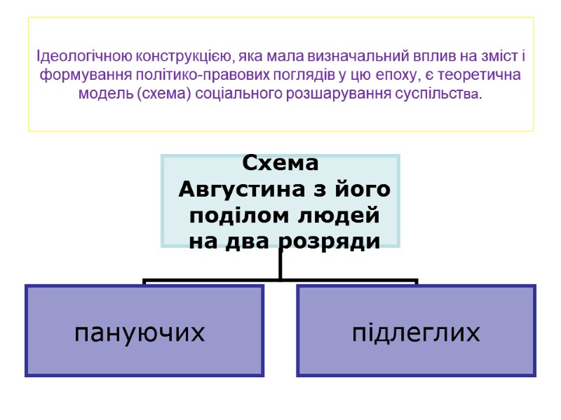 Ідеологічною конструкцією, яка мала визначальний вплив на зміст і формування політико-правових поглядів у цю